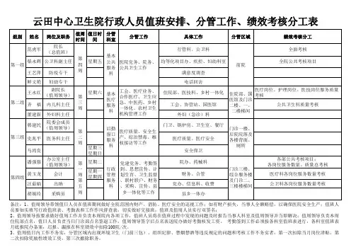 行政人员值班安排、分管工作、绩效考核分工表
