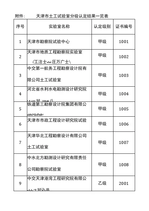天津市土工试验室分级认定结果