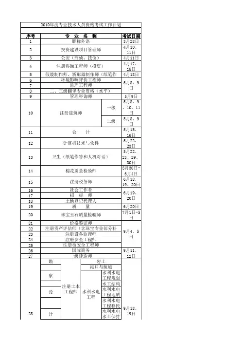 2010年度专业技术人员资格考试工作计划