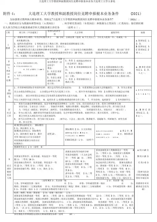 大连理工大学教授和副教授岗位竞聘申报基本业务大连理工大学人事处