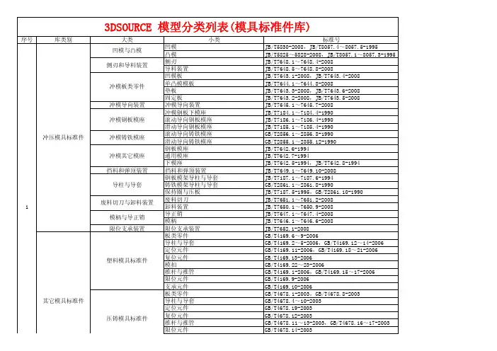 模具行业标准件库