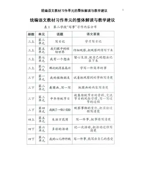 统编语文教材习作单元的整体解读与教学建议