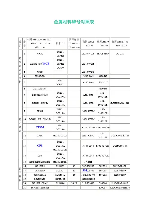 金属材料牌号对照表