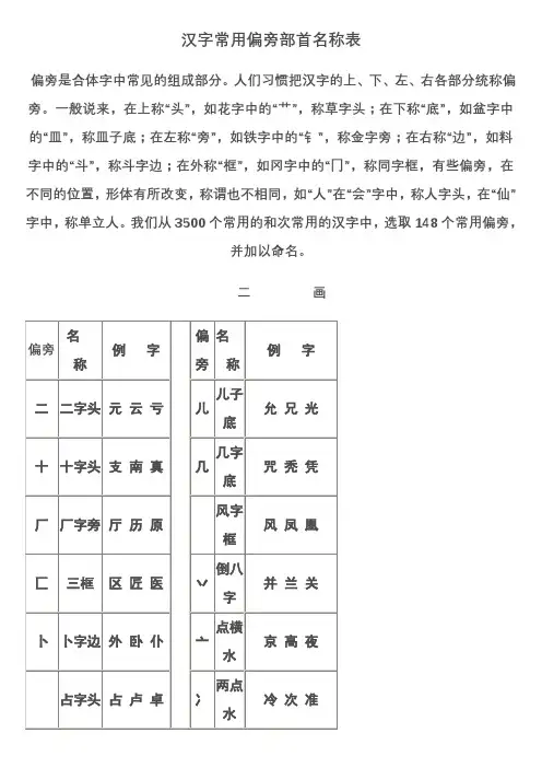 汉字常用偏旁部首大全
