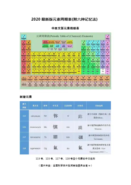 2020最新版元素周期表(附六种记忆法)