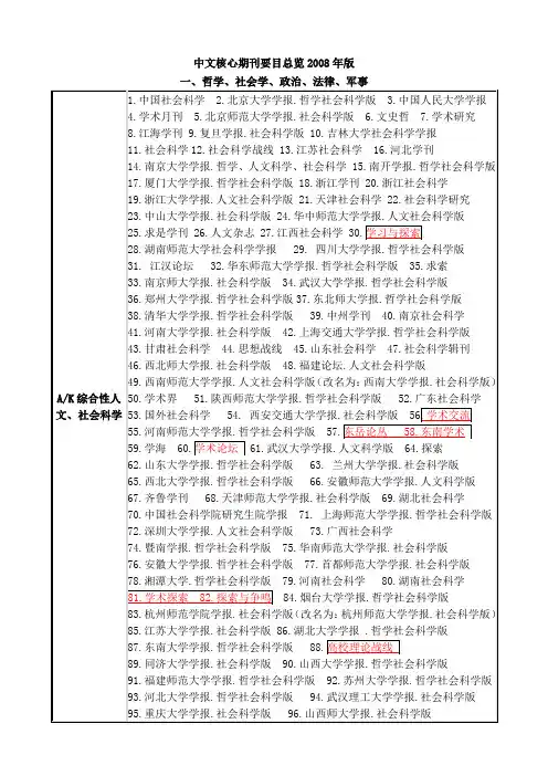 2008版中文核心期刊要目总览(2类)