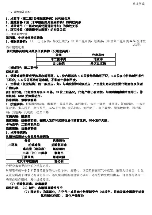 药物化学重点内容