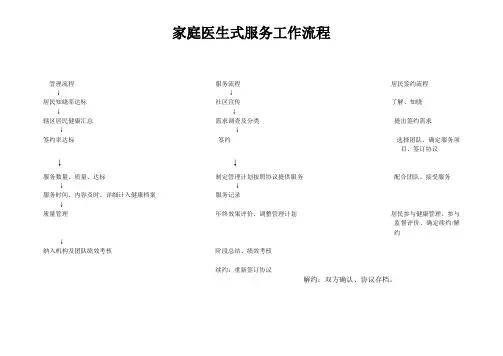 家庭医生式服务工作流程【模板范本】