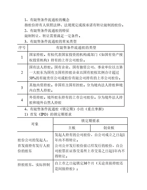 有限售条件流通股(锁定期)以及限制买卖股票小结 1