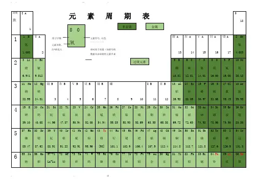 元素周期表(word全面版)