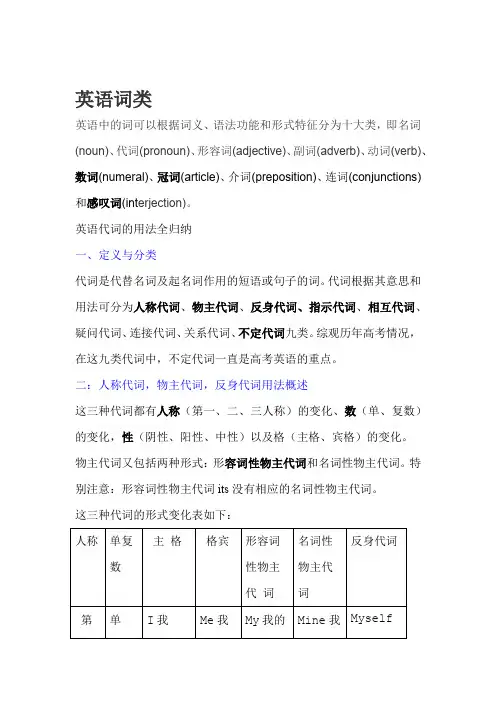 英语代词的用法全归纳
