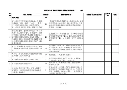 通风安全质量标准化评分表