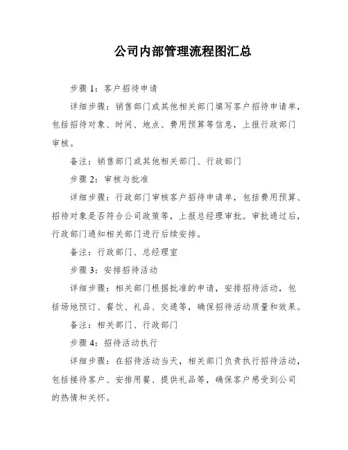 公司内部管理流程图汇总