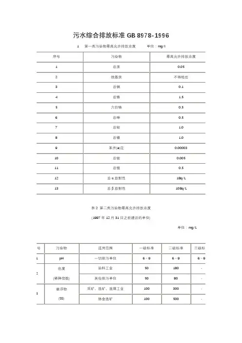 污水综合排放标准GB