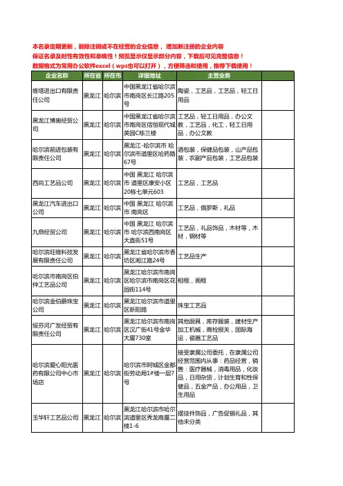 新版黑龙江省哈尔滨工艺品公司工商企业公司商家名录名单联系方式大全136家