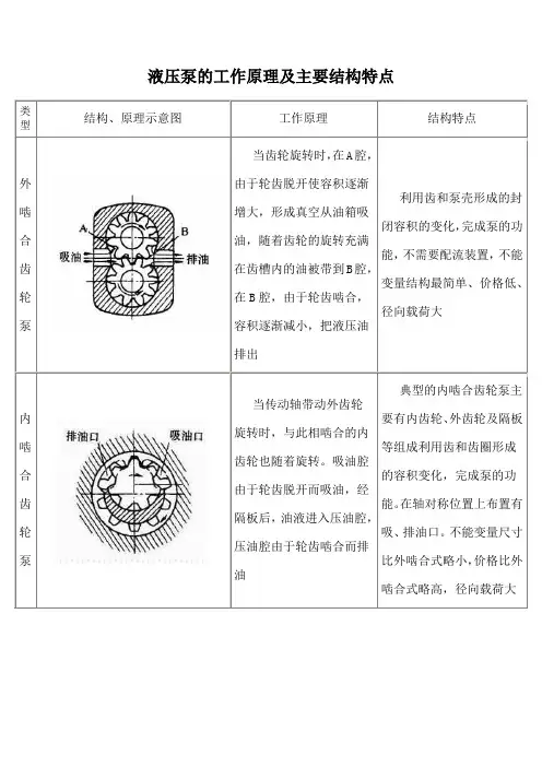 液压泵的工作原理及主要结构特点