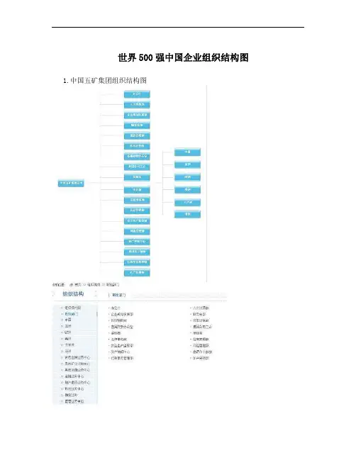 世界500强中国企业组织结构图