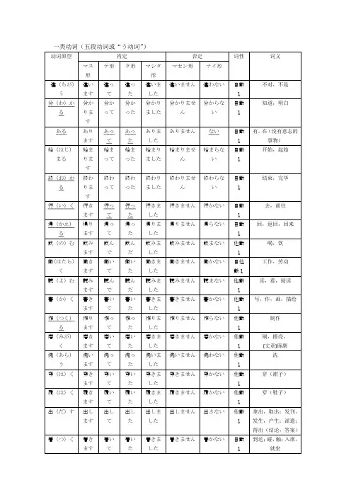 日语动词词形变化