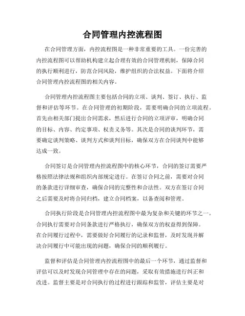 合同管理内控流程图