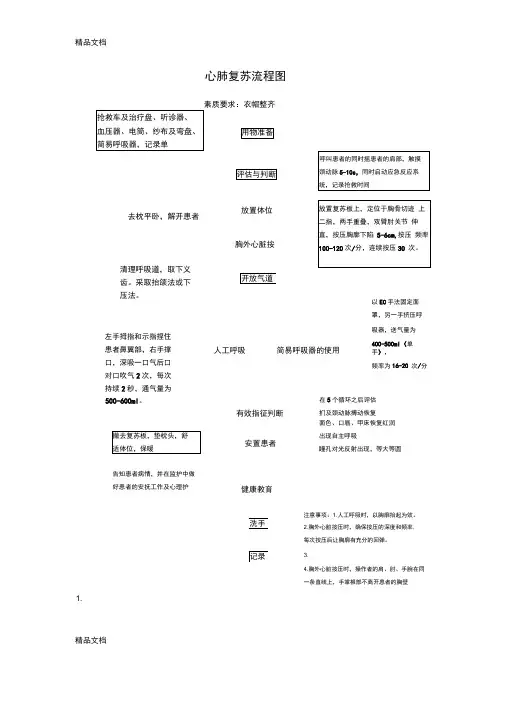 最新心肺复苏操作流程图