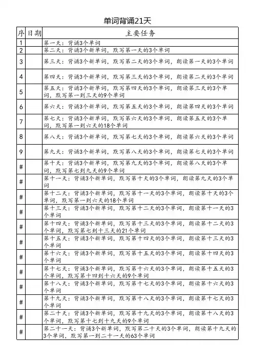 单词背诵记录表