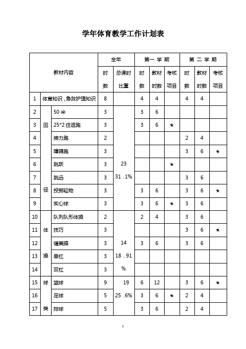 水平二体育教案