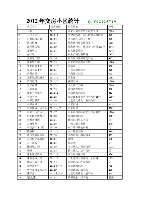 郑州市2012最新交房统计