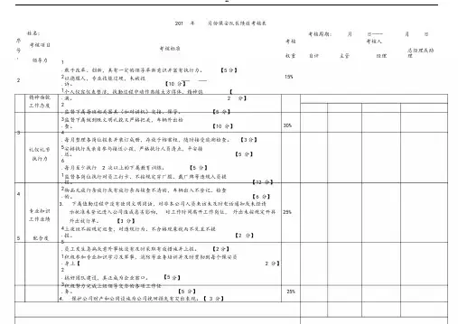 保安队长绩效考核表