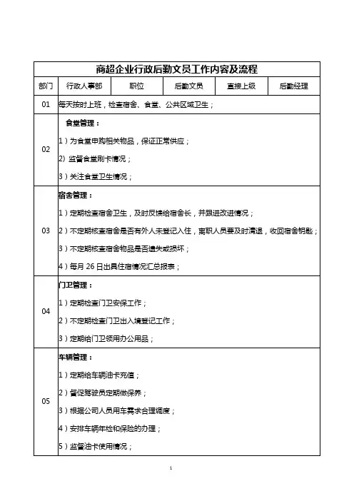商超企业行政后勤文员工作内容及流程