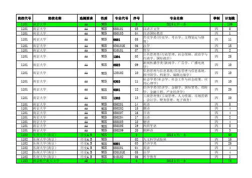 2015—2018年江苏省高考招生计划与录取分数详细资料汇编(文科本科汇总)