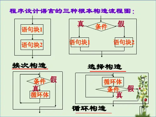 vb循环结构