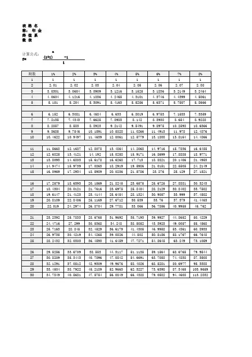 复利-年金-现值-终值系数表