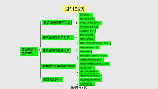第七章螺纹连接和螺旋传动PPT课件