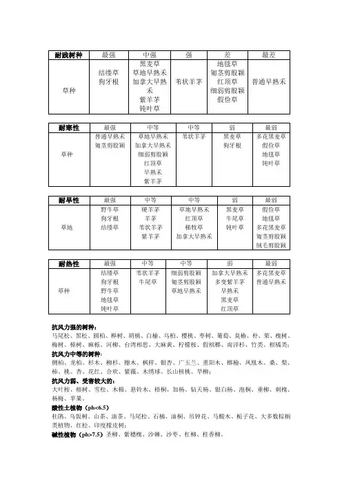 耐盐碱类抗风防火