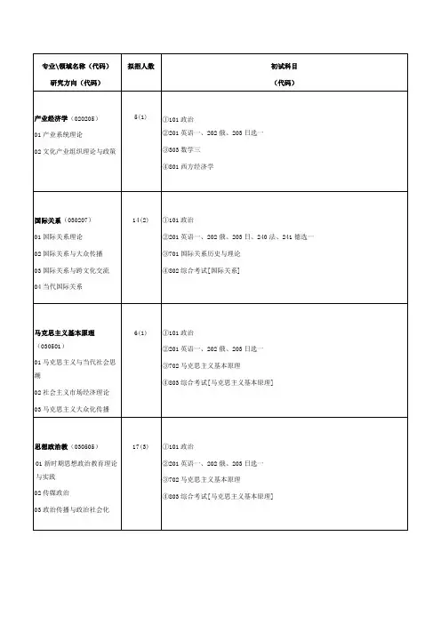 2011 中传 考研 分数线参考