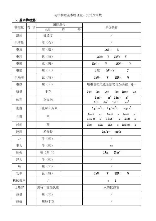 初中物理基本物理量和公式