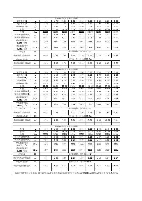 桥墩抗推刚度计算