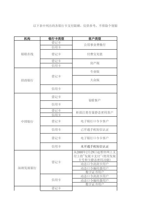 各大银行卡支付限额表