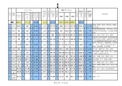 湖南省各城市经济数据参考