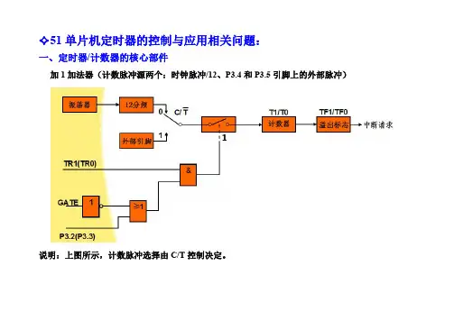 51单片机定时器设置及应用