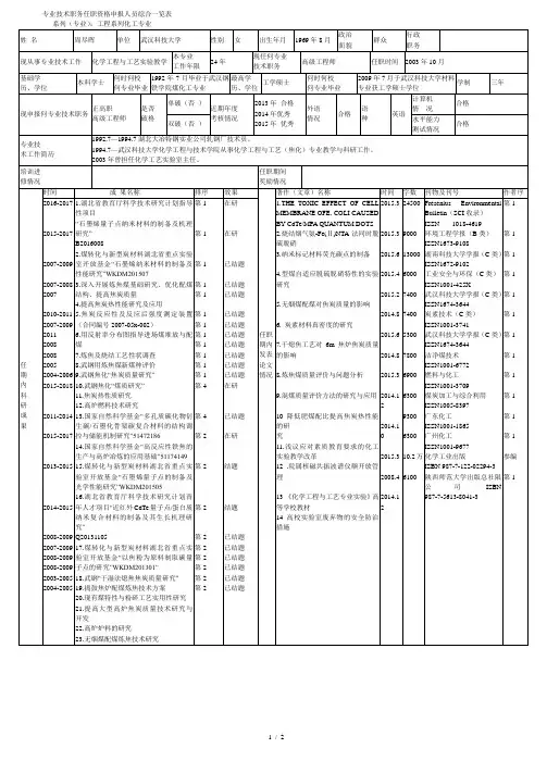 专业技术职务任职资格申报人员综合一览表