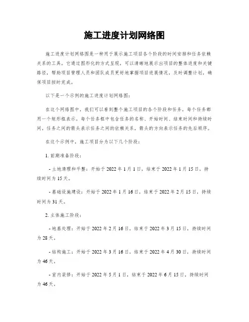 施工进度计划网络图