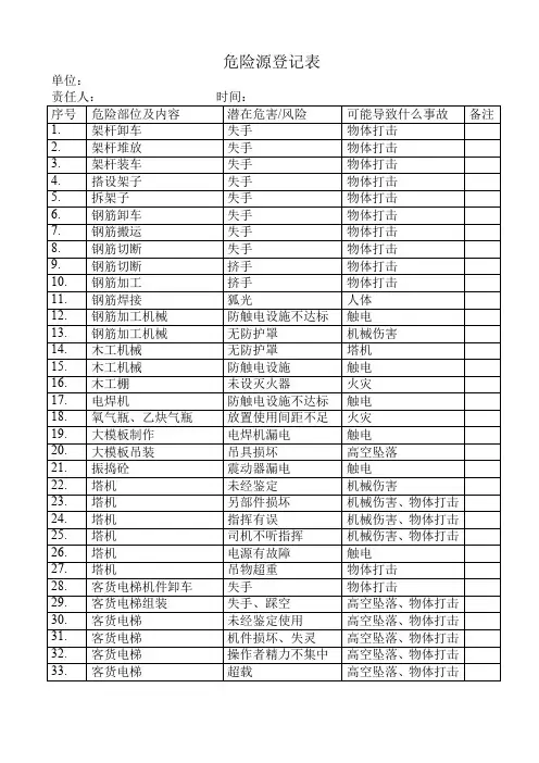 危险源登记表