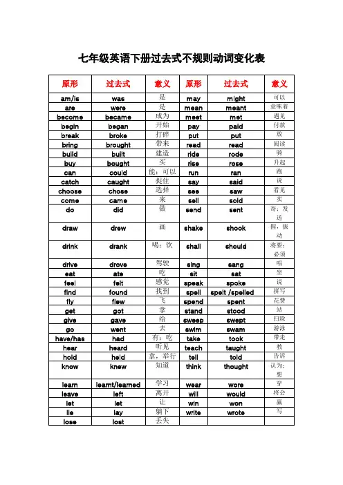 七年级英语下册过去式不规则动词变化表(可编辑修改word版)