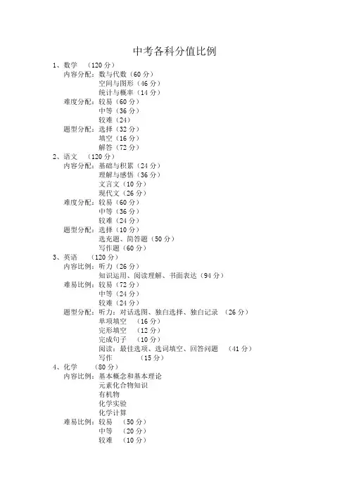 中考各科分值比例 Word 文档 (2)