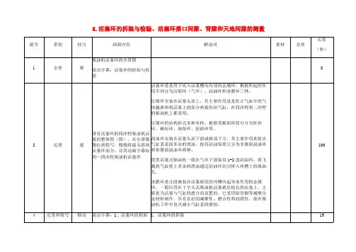 5活塞环的拆装、测量.