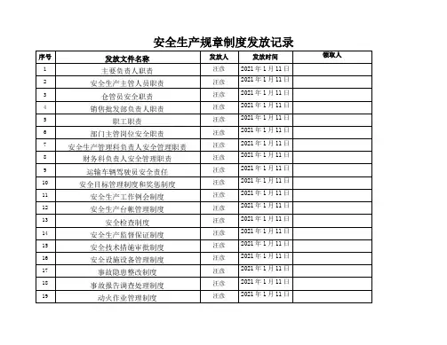 烟花爆竹安全生产规章制度发布文件和发放记录