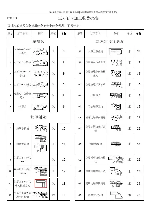 2019年三方石材加工收费标准(石材类清单报价综合考虑相关加工费)