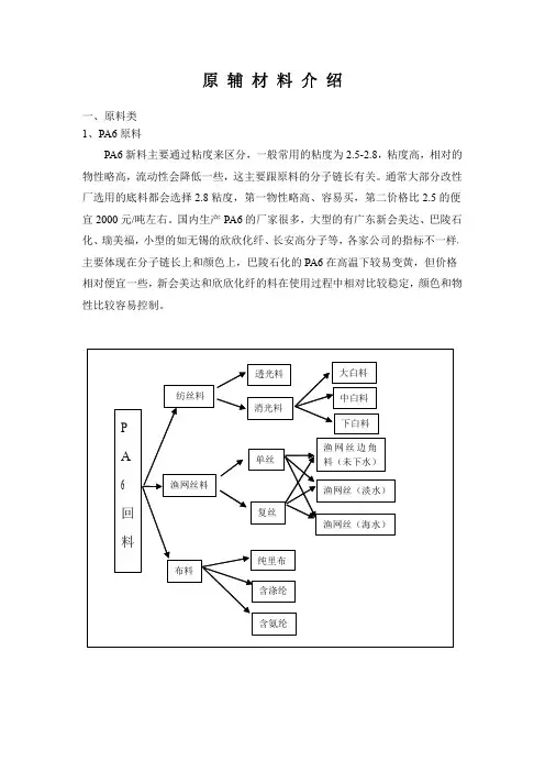 改性工程塑料原辅材料介绍