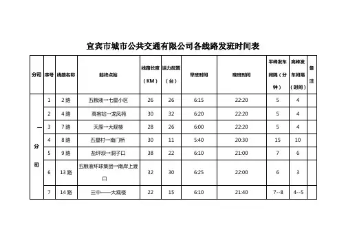 宜宾市城市公共交通有限公司各线路发班时间表